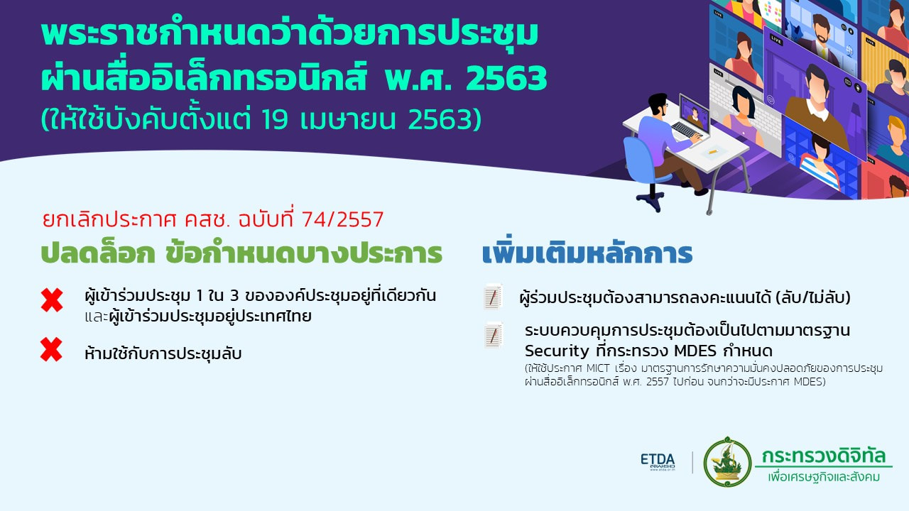ClickMeeting ได้ผ่านการรับรอง สพธอ. สามารถใช้ประชุมออนไลน์ในด้านกฏหมายเมืองไทย